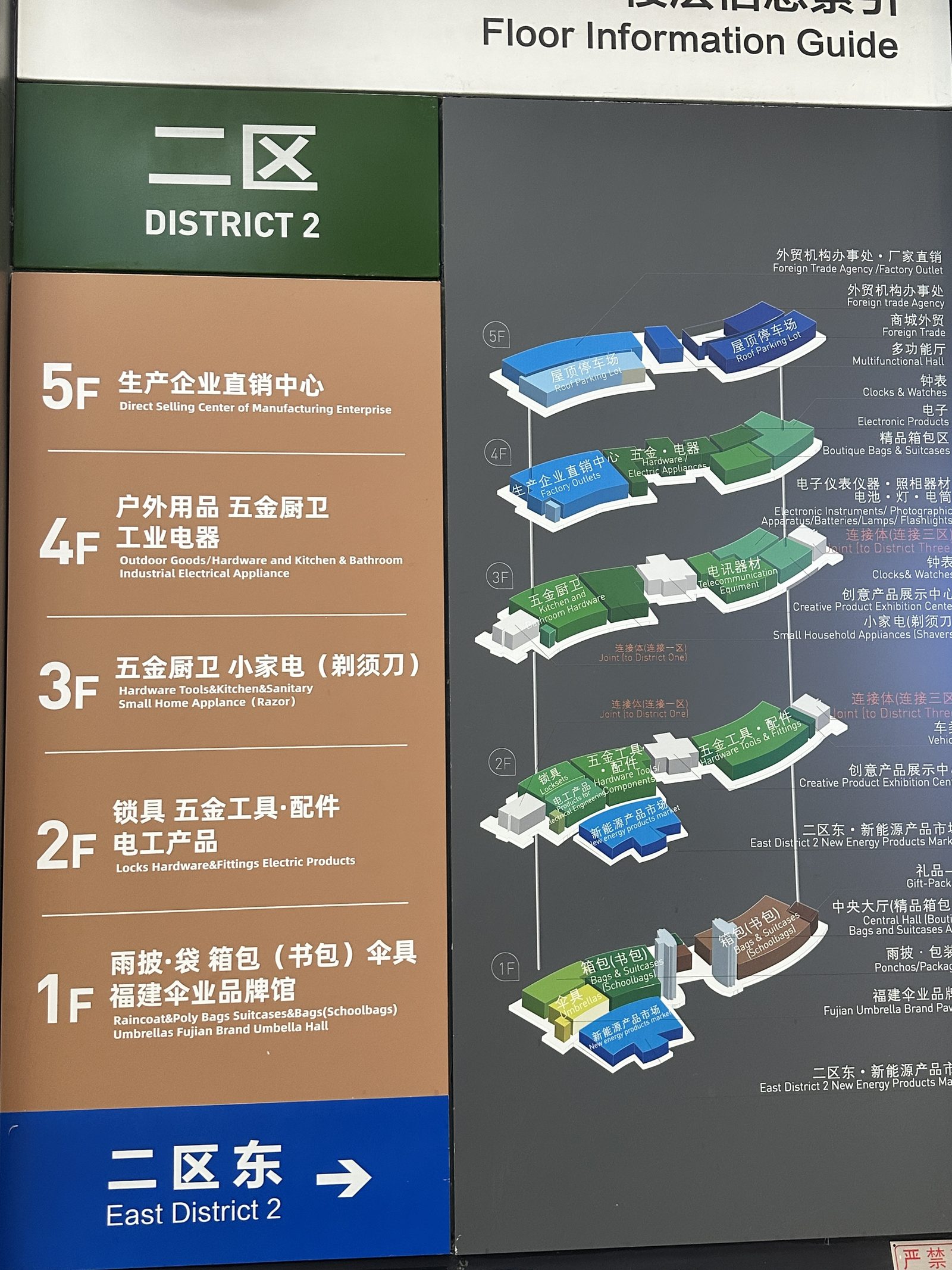 First-floor market information board with category zones